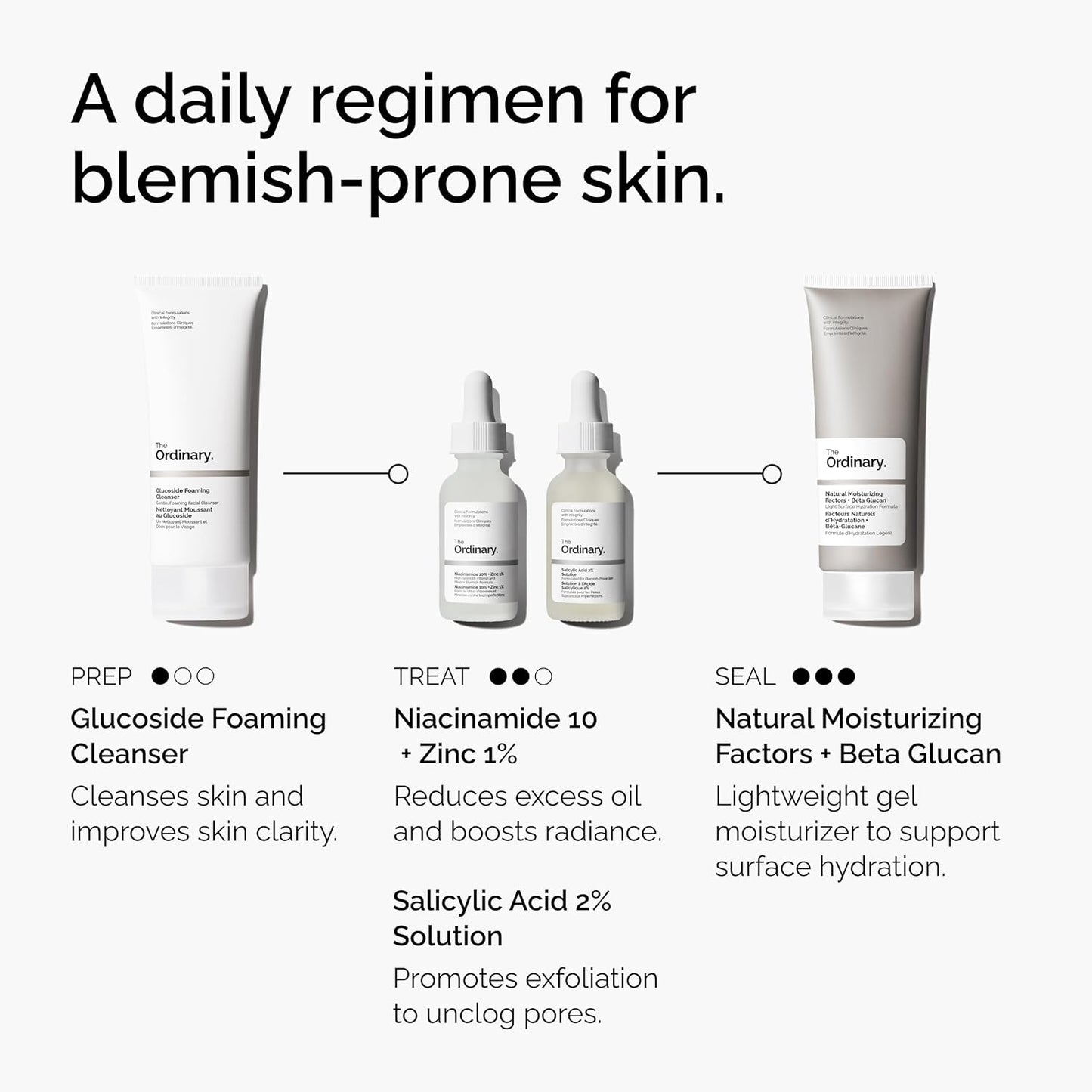 The Ordinary Salicylic Acid 2% Solution | Targeted Acne Serum for Blemish-Prone Skin
